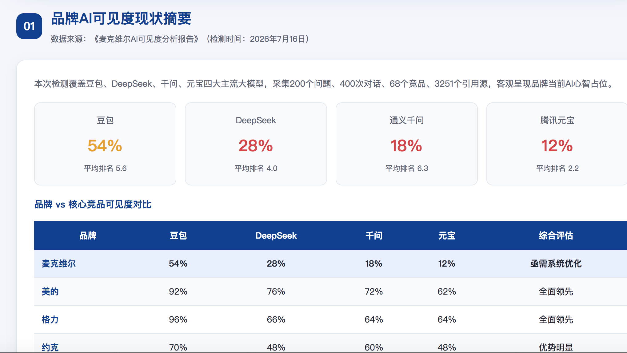 云浮geo分析报告